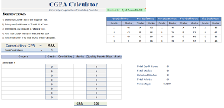 Study To Learn Cgpa Calculator Uaf