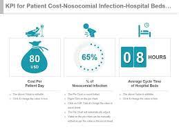 Kpi For Patient Cost Nosocomial