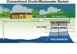 General Types Of Septic Systems