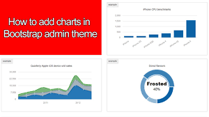 How To Add Charts In Bootstrap Admin Theme Youtube