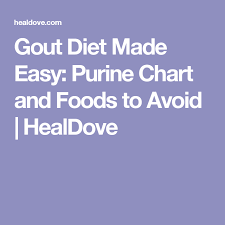 Gout Diet Made Easy Purine Chart And Foods To Avoid