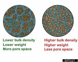 Bulk Density Of Aggregates Loose And Compact Bulk Density