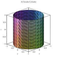 Plotting In 3d