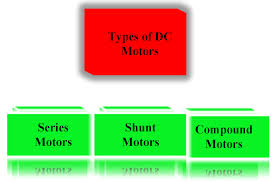 dc motors and their characteristics