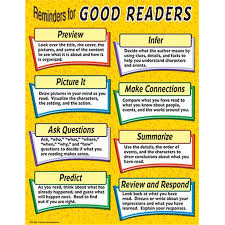 Teacher Created Resources Tcr7705 Reminders For Good Readers Chart