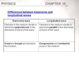 Characteristics of longitudinal and transverse waves class 11. Chapter 10 Mechanical Waves 4 Hours Ppt Video Online Download