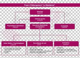 Corporate Governance Organizational Chart Management