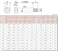 Standard Metric Wrench Sizes Livingmag Co