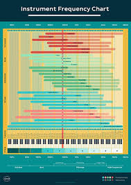 Eq Cheat Sheet Frequency Charts For Mixing Hurt More Than