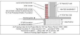 Frost Protected Shallow Foundation For
