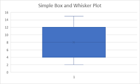 box and whisker plot in excel