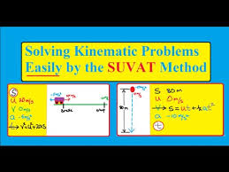 Mcat Physics Kinematic Problems Made