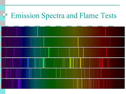 Emission Spectra And Flame Tests The Big Questions What Is Light