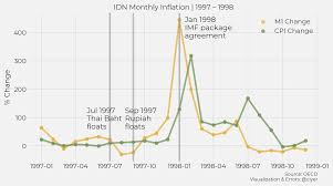 वर्तमान मूल्यों, ऐतिहासिक डेटा, पूर्वानुमान, आंकड़े, चार्ट और. The Quantity Theory Of Money Insanity Part 2 By Chandrasekhar Ramakrishnan Jul 2021 Medium