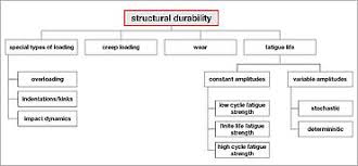 نتیجه جستجوی لغت [durability] در گوگل