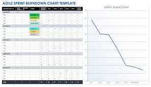free burndown chart templates smartsheet