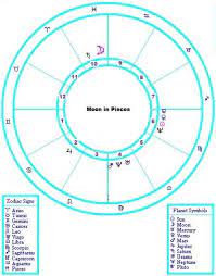 how to understand a pisces moon sign