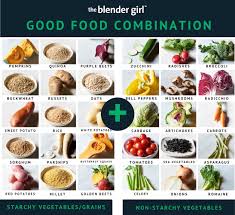 food combining charts