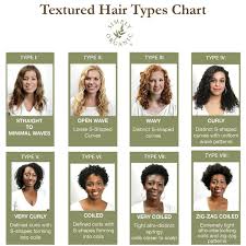 Hair Types Acording To Nature Hair Guide Steemit