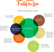 Food Combining Helpful Chart For Those Having Any