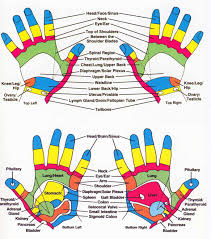 Reiki Chakra Chart Reiki Chakra Chart Chart Of Hand