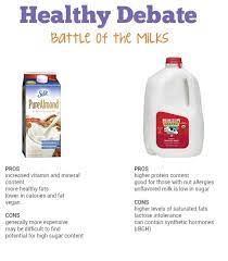 cows milk vs almond milk hot topics