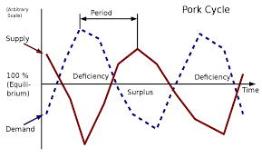Pork Cycle Wikipedia