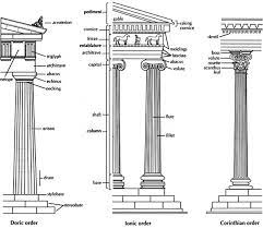 Study Guide Reading Greek Temples