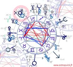 Astrology Forecasts Previsions Future Predictions Planetary