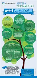 Know Your Family Tree Boost Your Familys Health