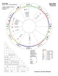 The Royal Baby Is A Taurus Heres What An Astrology Expert