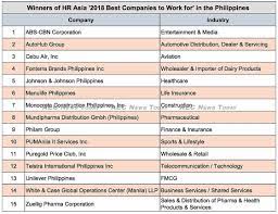 the 15 best philippine companies to