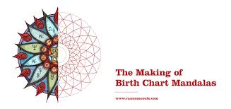 The Making Of The Birth Chart Mandalas Astrology Art Art