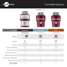 Details About Emerson Insinkerator Evolution Supreme Ss 1hp Continuous Feed Garbage Disposal