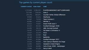 Heres Why Pubg Has More Players Than The Top 100 Steam