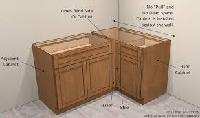 blind corner cabinets step by step