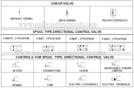 Basic Hydraulic System Components Parts Design Circuit
