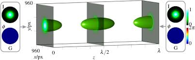 3d space by counter propagation