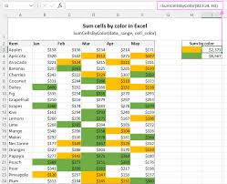 Excel Count And Sum Cells By Color