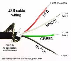 The second pair has one black wire (tip) and one yellow wire ( ring). When A Usb Samsung Cord Only Has White Green And Red Which Is The Positive And Negative Quora