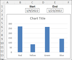 excel chart for selected date range