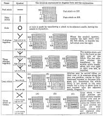 Knitting Symbols Page 2 Alessandrina Com