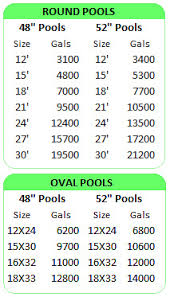 Best Above Ground Pool Heaters Intheswim Pool Blog