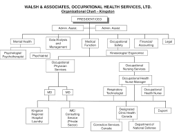 Ppt Walsh Associates Occupational Health Services Ltd