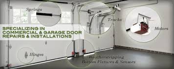 commercial residential garage door