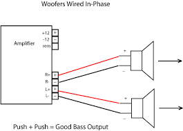 wiring subwoofers correctly