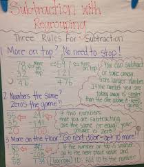 Subtraction With Regrouping Anchor Chart Teaching