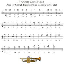 12 Major Scales Trumpet Finger Chart Bedowntowndaytona Com