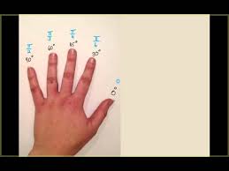 hand trick for trig exact values you