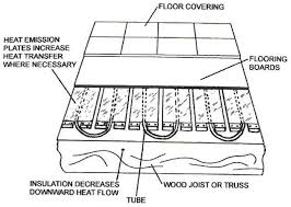 floor heating system with pipe embedded